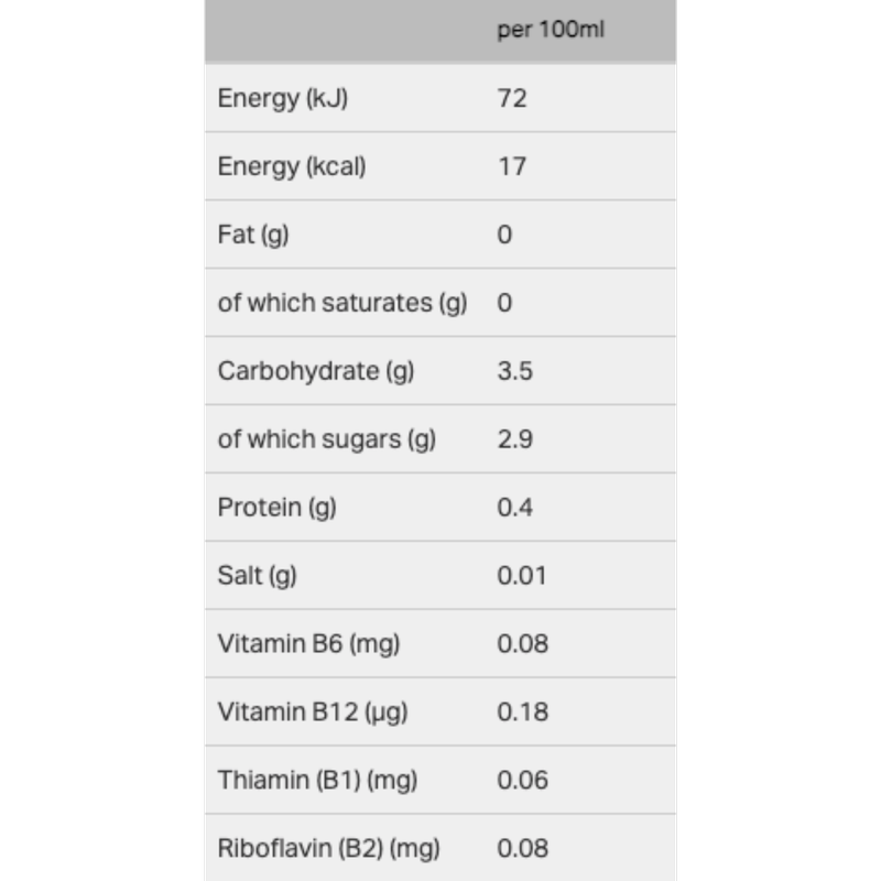 Perfect Ted Matcha Juicy Peach Energy Drink, 250ml
