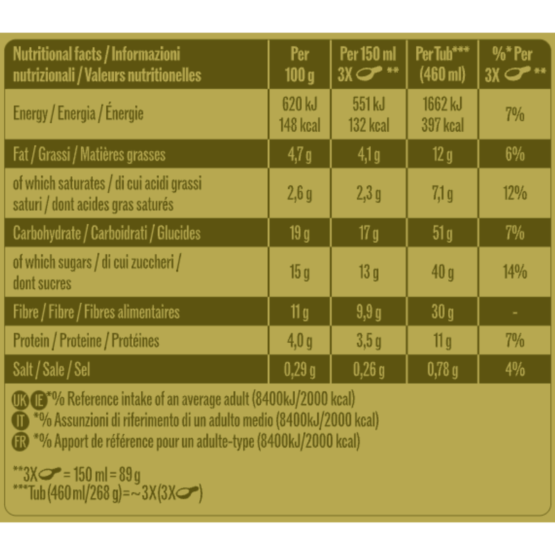 LEC Swirly Pistachi-oh!, 460ml