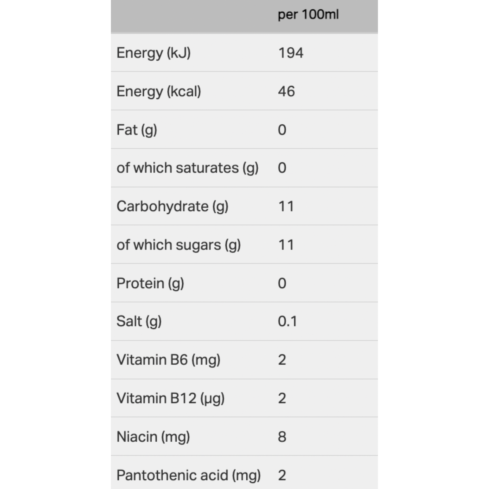 Red Bull Energy Drink, 355ml Drinks fast delivery by App or Online